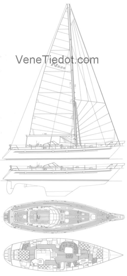 Najad 520 Tekniset tiedot ja arvostelut 